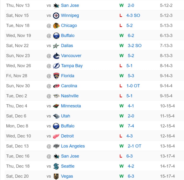 Schedule Flames