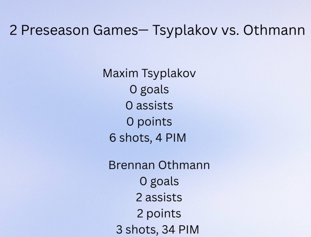 Calgary Flames Tsyplakov vs Othmann in two preseason games each. 